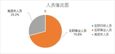 榆陽(yáng)區(qū)農(nóng)業(yè)機(jī)械技術(shù)服務(wù)中心2018年部門決算技術(shù)服務(wù)說(shuō)明