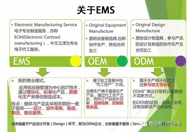 2016年全球電子制造服務(EMS)代工廠TOP 50+及其軟件開發能力分析