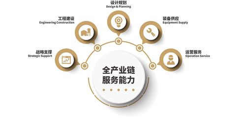 全產業鏈服務能力在軟件開發中的核心價值與實踐路徑